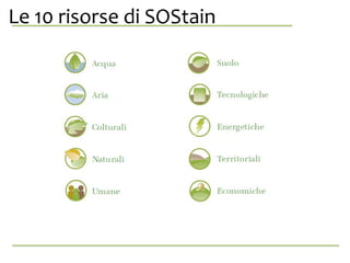 Le 10 risorse di SOStain,? anche da
se stesa.
 