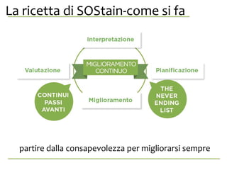 La ricetta di SOStain-come si fa,? anche
da se stessa.
partire dalla consapevolezza per migliorarsi sempre
 