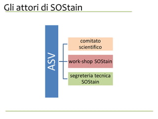 Gli attori di SOStain,? anche da se stessa.
 