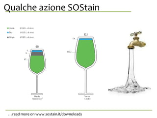 Qualche azione SOStainanche da se stessa.
…read more on www.sostain.it/downoloads
 