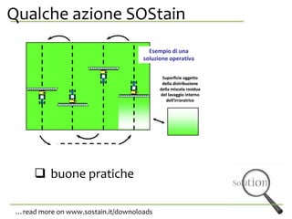 Qualche azione SOStainanche da se stessa.
 buone pratiche
…read more on www.sostain.it/downoloads
 