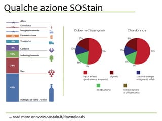 Qualche azione SOStainanche da se stessa.
…read more on www.sostain.it/downoloads
 