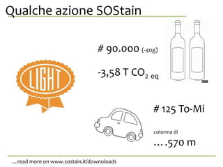 Qualche azione SOStainanche da se stessa.
# 90.000 (-40g)
-3,58 T CO2 eq
# 125 To-Mi
colonna di
….570 m
…read more on www.sostain.it/downoloads
 