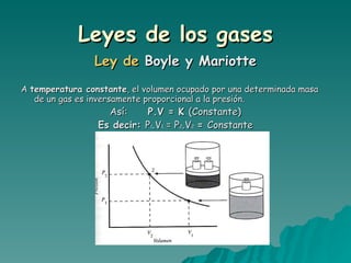 Leyes de los gases Ley de  Boyle  y Mariotte A  temperatura constante , el volumen ocupado por una determinada masa de un gas es inversamente proporcional a la presión. Así:   P.V = K  (Constante) Es decir:  P 1 .V 1  = P 2 .V 2  =  Constante 