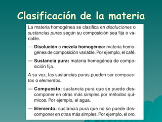 Clasificación de la materia 