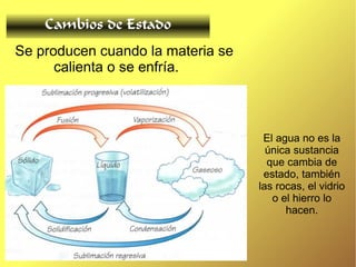 Cambios de Estado
Se producen cuando la materia se
      calienta o se enfría.



                                    El agua no es la
                                     única sustancia
                                     que cambia de
                                    estado, también
                                   las rocas, el vidrio
                                      o el hierro lo
                                         hacen.
 