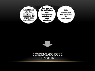 Gas que se
 Los átomos     ha enfriado a       Sólo
    pierden         una          encontrado
energía, y se   temperatura     por procesos
unen para dar    próxima al          de
  origen a un       cero         laboratorio
 superátomo.      absoluto.




          CONDENSADO BOSE
              EINSTEIN
 