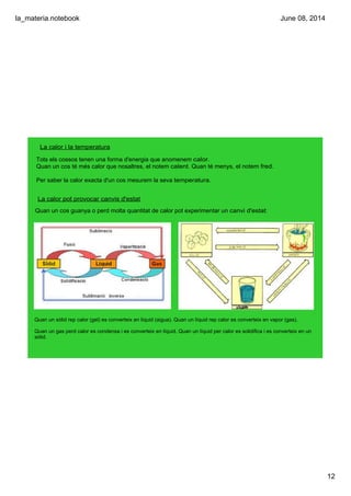 la_materia.notebook
12
June 08, 2014
La calor i la temperatura
Tots els cossos tenen una forma d'energia que anomenem calor.
Quan un cos té més calor que nosaltres, el notem calent. Quan té menys, el notem fred.
Per saber la calor exacta d'un cos mesurem la seva temperatura.
La calor pot provocar canvis d'estat
Quan un cos guanya o perd molta quantitat de calor pot experimentar un canvi d'estat:
Quan un sòlid rep calor (gel) es converteix en líquid (aigua). Quan un líquid rep calor es converteix en vapor (gas).
Quan un gas perd calor es condensa i es converteix en líquid. Quan un líquid per calor es solidifica i es converteix en un 
sòlid.
 