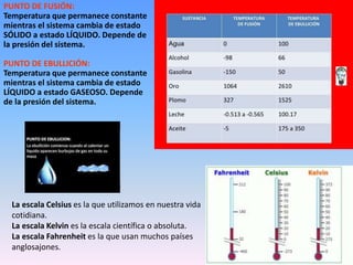 PUNTO DE FUSIÓN:
Temperatura que permanece constante
mientras el sistema cambia de estado
SÓLIDO a estado LÍQUIDO. Depende de
la presión del sistema.
PUNTO DE EBULLICIÓN:
Temperatura que permanece constante
mientras el sistema cambia de estado
LÍQUIDO a estado GASEOSO. Depende
de la presión del sistema.
La escala Celsius es la que utilizamos en nuestra vida
cotidiana.
La escala Kelvin es la escala científica o absoluta.
La escala Fahrenheit es la que usan muchos países
anglosajones.
 