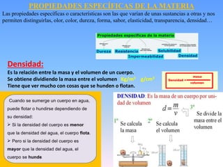 Densidad:
Es la relación entre la masa y el volumen de un cuerpo.
Se obtiene dividiendo la masa entre el volumen Kg/m3 g/cm3
Tiene que ver mucho con cosas que se hunden o flotan.
PROPIEDADES ESPECÍFICAS DE LA MATERIA
Las propiedades específicas o características son las que varían de unas sustancias a otras y nos
permiten distinguirlas, olor, color, dureza, forma, sabor, elasticidad, transparencia, densidad…
 