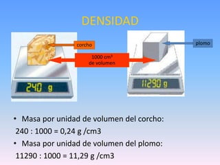 DENSIDAD
• Masa por unidad de volumen del corcho:
240 : 1000 = 0,24 g /cm3
• Masa por unidad de volumen del plomo:
11290 : 1000 = 11,29 g /cm3
corcho plomo
1000 cm3
de volumen
 