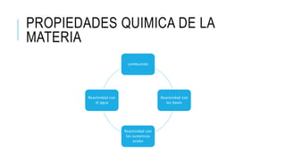 PROPIEDADES QUIMICA DE LA
MATERIA
combustión
Reactividad con
las bases
Reactividad con
las sustancias
acidas
Reactividad con
el agua