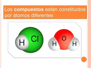 Los compuestos están constituidos
por átomos diferentes
 