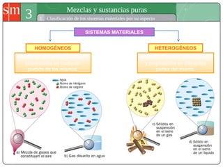 3 Mezclas y sustancias puras
1 Clasificación de los sistemas materiales por su aspecto
HOMOGÉNEOS HETEROGÉNEOS
Tienen la misma composición y
propiedades en cualquier
porción de los mismos.
Presentan distinta composición
y propiedades en diferentes
partes del mismo.
SISTEMAS MATERIALES
 