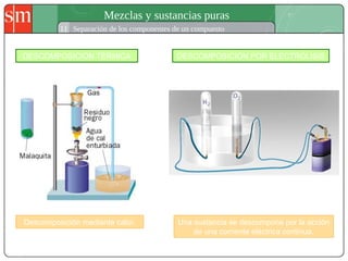 Mezclas y sustancias puras
11 Separación de los componentes de un compuesto
DESCOMPOSICIÓN TÉRMICA DESCOMPOSICIÓN POR ELECTRÓLISIS
Descomposición mediante calor. Una sustancia se descompone por la acción
de una corriente eléctrica continua.
 