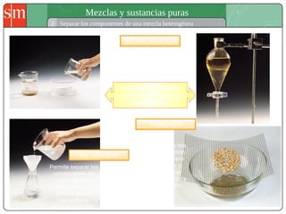 Mezclas y sustancias puras
2 Separar los componentes de una mezcla heterogénea
SEDIMENTACIÓN
La gravedad separa los
componentes de una mezcla
con distinta densidad.
Tras la sedimentación
se decanta uno de los
componentes.
FILTRACIÓN
Permite separar los
componentes de
una mezcla
heterogénea de
sólido y líquido
haciéndolos
atravesar un filtro.
TAMIZADO
Separación de dos
sólidos de distinto
tamaño de grano
con un tamiz o
criba que deje
pasar sólo a los de
menor tamaño
 