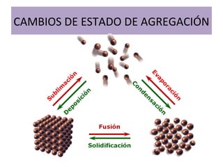 CAMBIOS DE ESTADO DE AGREGACIÓN
 