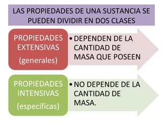 LAS PROPIEDADES DE UNA SUSTANCIA SE
PUEDEN DIVIDIR EN DOS CLASES
 