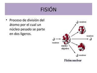 FISIÓN
• Proceso de división del
átomo por el cual un
núcleo pesado se parte
en dos ligeros.
 