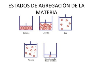 ESTADOS DE AGREGACIÓN DE LA
MATERIA
 