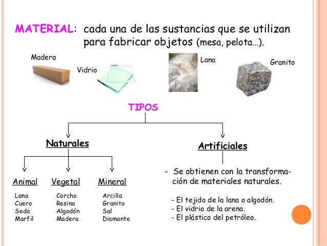 Resultado de imagen para como son los objetos que nos rodea para niños