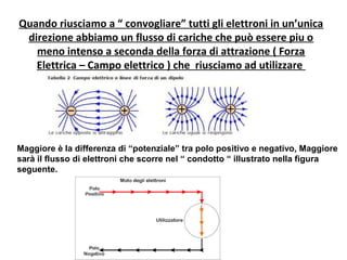 Quando riusciamo a “ convogliare” tutti gli elettroni in un’unica
direzione abbiamo un flusso di cariche che può essere piu o
meno intenso a seconda della forza di attrazione ( Forza
Elettrica – Campo elettrico ) che riusciamo ad utilizzare
Maggiore è la differenza di “potenziale” tra polo positivo e negativo, Maggiore
sarà il flusso di elettroni che scorre nel “ condotto “ illustrato nella figura
seguente.
 