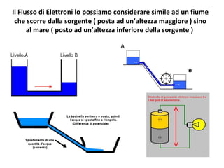 Il Flusso di Elettroni lo possiamo considerare simile ad un fiume
che scorre dalla sorgente ( posta ad un’altezza maggiore ) sino
al mare ( posto ad un’altezza inferiore della sorgente )
 