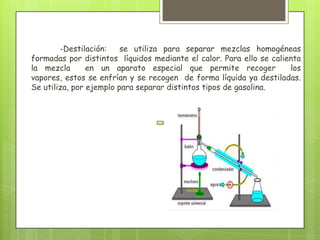 -Destilación:    se utiliza para separar mezclas homogéneas
formadas por distintos líquidos mediante el calor. Para ello se calienta
la mezcla       en un aparato especial que permite recoger           los
vapores, estos se enfrían y se recogen de forma líquida ya destiladas.
Se utiliza, por ejemplo para separar distintos tipos de gasolina.
 