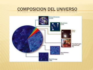 COMPOSICION DEL UNIVERSO
 