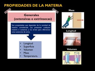 Generales
(extensivas o extrínsecas)
PROPIEDADES DE LA MATERIA
• Longitud
• Superficie
• Volumen
• Masa
• Temperatura.
Son propiedades que dependen de la cantidad de
materia considerada. Las presentan cualquier
materia o sustancia, y no sirven para diferenciar
unas sustancias de otras.
Masa
Longitud
Volumen
 