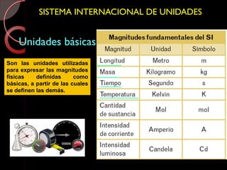 SISTEMA INTERNACIONAL DE UNIDADES
Unidades básicas
Son las unidades utilizadas
para expresar las magnitudes
físicas definidas como
básicas, a partir de las cuales
se definen las demás.
 