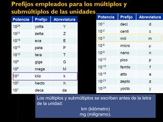 Prefijos empleados para los múltiplos y
submúltiplos de las unidades
Los múltiplos y submúltiplos se escriben antes de la letra
de la unidad:
km (kilómetro)
mg (miligramo).
 