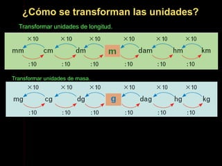 ¿Cómo se transforman las unidades?
Transformar unidades de longitud.
Transformar unidades de masa.
 