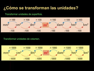 Transformar unidades de superficie.
Transformar unidades de volumen.
¿Cómo se transforman las unidades?
 