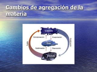 Cambios de agregación de la
materia
 