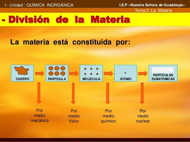 La materia y sus propiedades