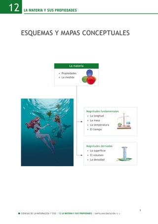 la materia y sus propiedades 12 
1 
ESQUEMAS Y MAPAS CONCEPTUALES 
Magnitudes fundamentales 
• La longitud 
• La masa 
• L...