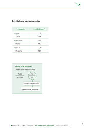 12 
3 
Densidades de algunas sustancias 
Sustancia Densidad (g/cm3) 
• Agua 1,0 
• Aceite 0,9 
• Gasolina 0,7 
• Plomo 11,...