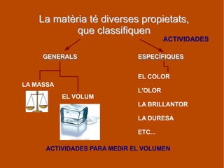 La matèria té diverses propietats,La matèria té diverses propietats,
que classifiquenque classifiquen
GENERALSGENERALS ESPECÍFIQUESESPECÍFIQUES
LA MASSA
EL VOLUM
EL COLOR
L'OLOR
LA BRILLANTOR
LA DURESA
ETC...
ACTIVIDADES
ACTIVIDADES PARA MEDIR EL VOLUMEN
 