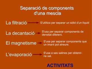 Separació de componentsSeparació de components
d'una mesclad'una mescla
La filtració
La decantació
El magnetisme
L'evaporació
S'utilitza per separar un sòlid d'un líquid
S'usa per separar components de
densitat diferent.
S'usa per separar components que
un imant pot atreure.
S'usa a ses salines per obtenir-
ne sal.
ACTIVITATS
 