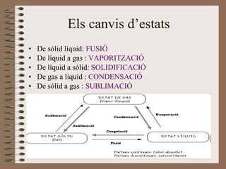 Els canvis d’estats  De sólid líquid:  FUSIÓ De líquid a gas :  VAPORITZACIÓ De líquid a sólid:  SOLIDIFICACIÓ De gas a liquid :  CONDENSACIÓ De sólid a gas :  SUBLIMACIÓ   