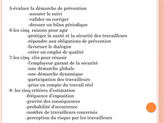 5-évaluer la démarche de prévention
-assurer le suivi
-valider ou corriger
-dresser un bilan périodique
6-les cinq raisons pour agir
-protéger la santé et la sécurité des travailleurs
-répondre aux obligations de prévention
-favoriser le dialogue
-créer un emploi de qualité
7-les cinq clés pour réussir
-l’employeur garant de la sécurité
-une démarche globale
-une démarche dynamique
-participation des travailleurs
-prise en compte du travail réel
8- les cinq critères d’estimation
-fréquence d’exposition
-gravité des conséquences
-probabilité d’occurrence
-nombre de travailleurs concernés
-perception du risque par les travailleurs
 