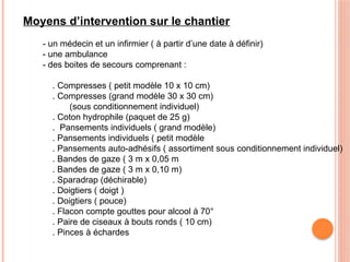 Moyens d’intervention sur le chantier
- un médecin et un infirmier ( à partir d’une date à définir)
- une ambulance
- des boites de secours comprenant :
. Compresses ( petit modèle 10 x 10 cm)
. Compresses (grand modèle 30 x 30 cm)
(sous conditionnement individuel)
. Coton hydrophile (paquet de 25 g)
. Pansements individuels ( grand modèle)
. Pansements individuels ( petit modèle
. Pansements auto-adhésifs ( assortiment sous conditionnement individuel)
. Bandes de gaze ( 3 m x 0,05 m
. Bandes de gaze ( 3 m x 0,10 m)
. Sparadrap (déchirable)
. Doigtiers ( doigt )
. Doigtiers ( pouce)
. Flacon compte gouttes pour alcool à 70°
. Paire de ciseaux à bouts ronds ( 10 cm)
. Pinces à échardes
 