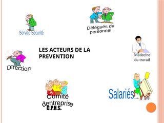 Médecine
du travail
LES ACTEURS DE LA
PREVENTION
C.P.H.S.
 