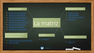 La matriz
¿Que es?
Propiedades de la matrizTipos de matrices
• Matrices cuadradas
• Matrices identidad
• Matrices triangulares
• Matrices diagonales
• Matrices Transpuestas
• Matrices Simétricas
• Matrices normales
• Matrices octogonales
• La matriz
MATRICES Y SISTEMAS DE
ECUACIONES LINEALES
• Sistema de ecuaciones lineales
• Gauss jordan
Determinantes
• ¿Que es?
• Suma y resta
• Determinante
• División de matrices
• potencias
 