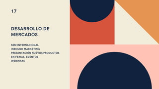 DESARROLLO DE
MERCADOS
SEM INTERNACIONAL
INBOUND MARKETING
PRESENTACIÓN NUEVOS PRODUCTOS
EN FERIAS, EVENTOS
WEBINARS
17
 