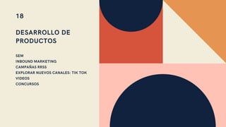 DESARROLLO DE
PRODUCTOS
SEM
INBOUND MARKETING
CAMPAÑAS RRSS
EXPLORAR NUEVOS CANALES: TIK TOK
VIDEOS
CONCURSOS
18
 
