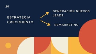 ESTRATEGIA
CRECIMIENTO
GENERACIÓN NUEVOS
LEADS
REMARKETING
20
 