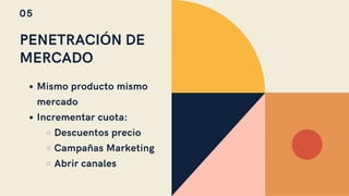 PENETRACIÓN DE
MERCADO
Mismo producto mismo
mercado
Incrementar cuota:
Descuentos precio
Campañas Marketing
Abrir canales
05
 