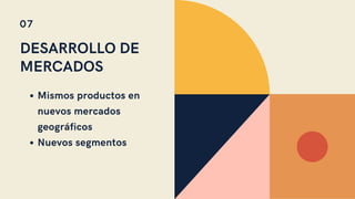 DESARROLLO DE
MERCADOS
Mismos productos en
nuevos mercados
geográficos
Nuevos segmentos
07
 
